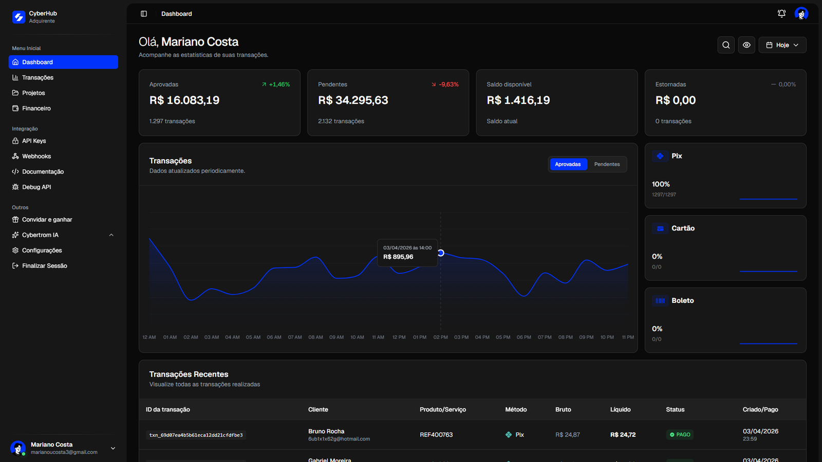 Dashboard screenshot