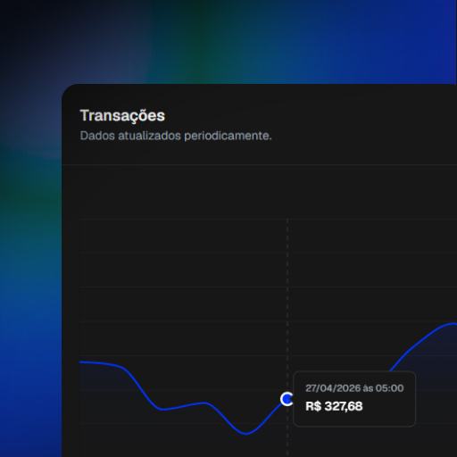 Indicadores no painel